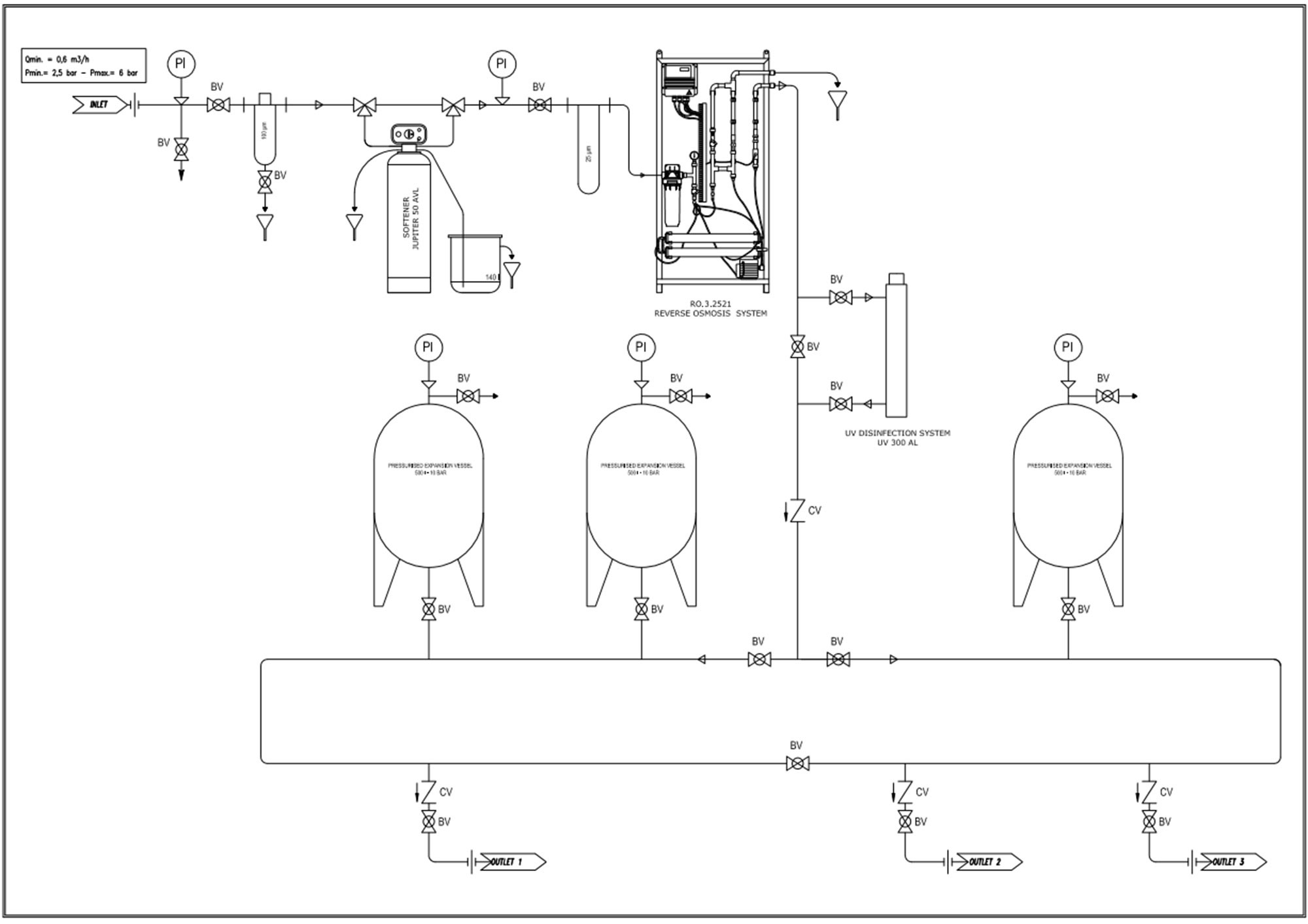 Case study: Environmentally friendly and efficient water treatment for ultrapure water