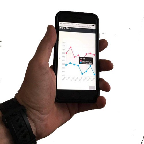 Unser Beitrag zu Industrie 4.0 –  das FMS „Remote Filter Monitoring System“ von IMEX Filtertechnika