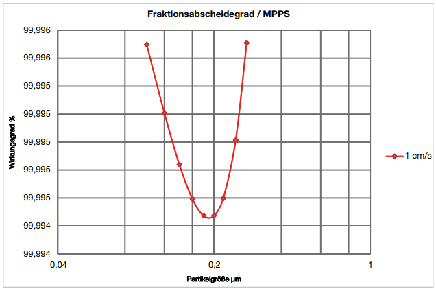 Általános információk