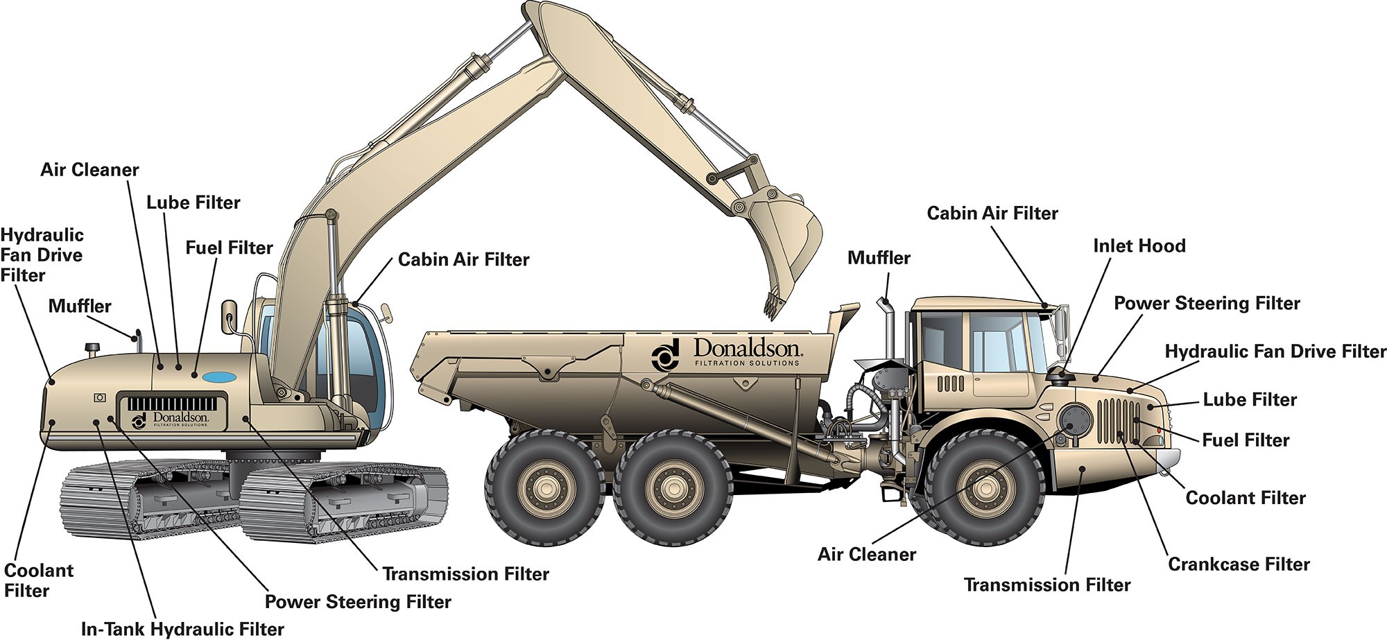 Építőipari gépek és bányászat