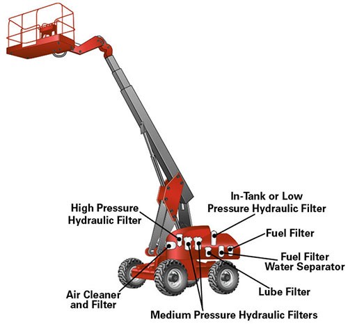 Anyagmozgatás és emeléstechnika