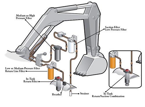 Anyagmozgatás és emeléstechnika