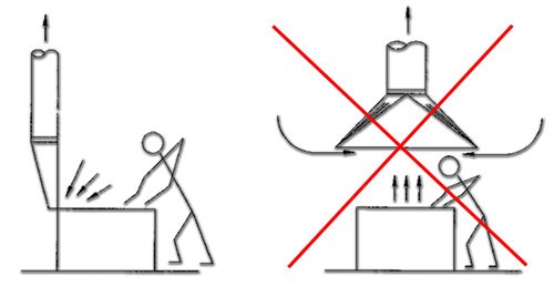 Technológiai elszívó rendszerek