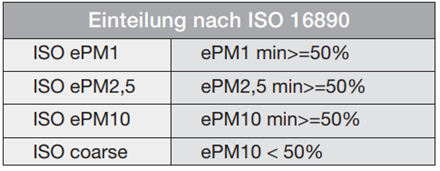 Allgemeine Informationen